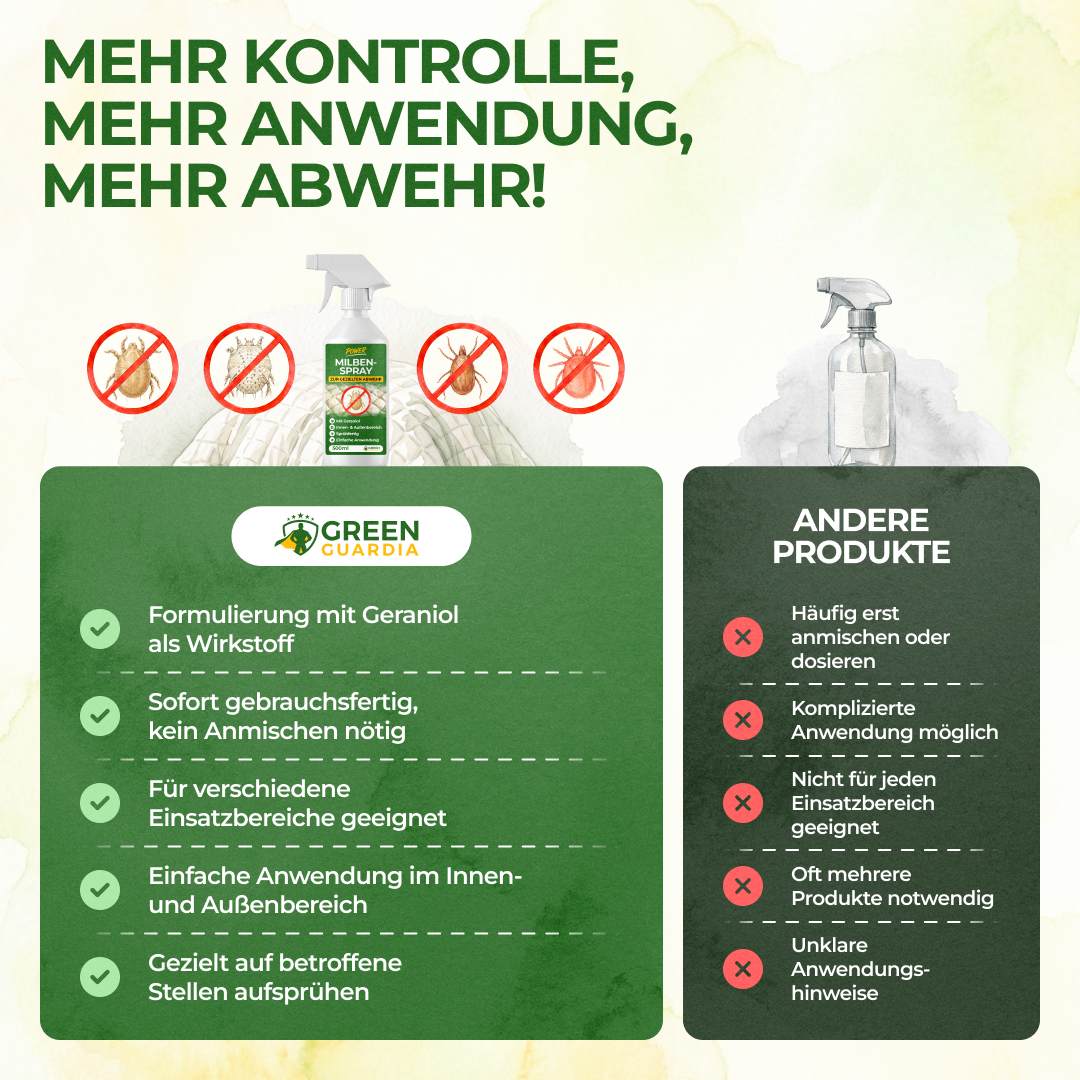 Milben-Abwehrspray Power-Konzentrat - 500ml