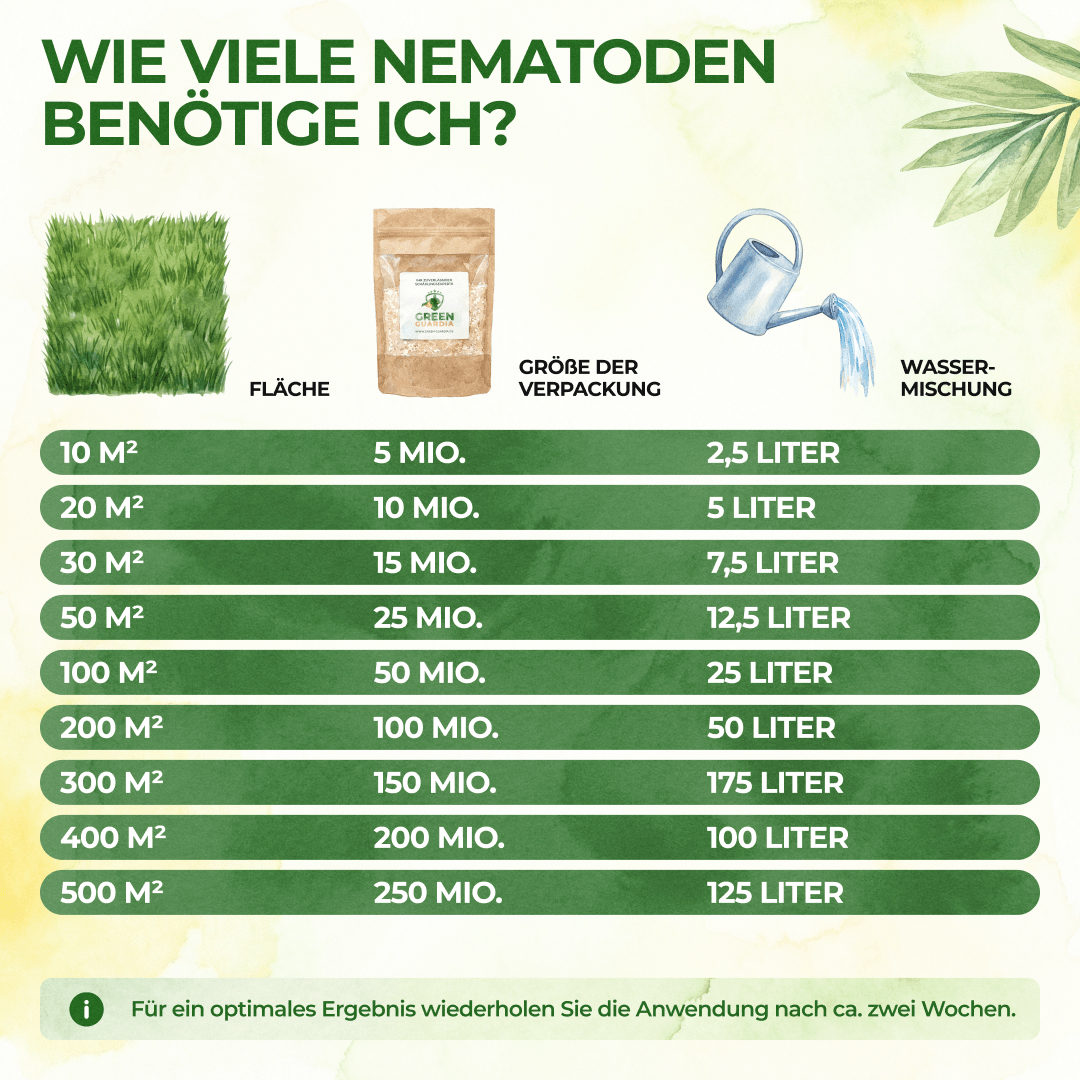 PC - Nematoden gegen Schnecken & Nacktschnecken - Green Guardia - Ihr Experte für Schädlinge und Pflanzen