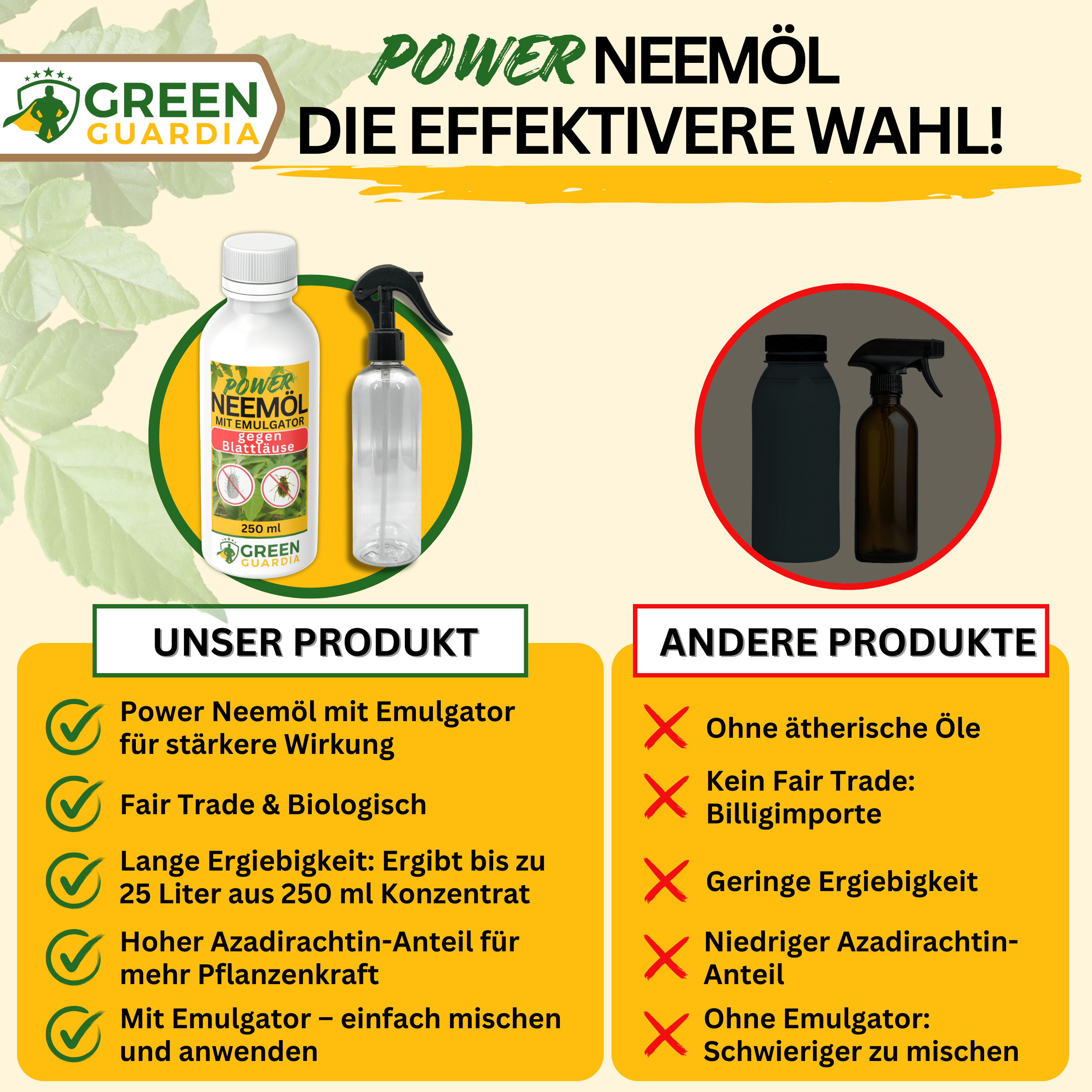 Power Neemöl gegen Blatt - und Wollläuse - Green Guardia - Ihr Experte für Schädlinge und Pflanzen